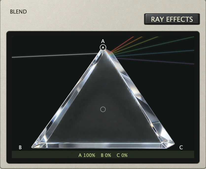 Prism Blend panel with glass triangle, corners A B C and their current percentages